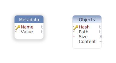 Image: Staging database schema